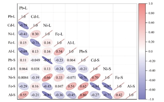 Gráfico, Gráfico de dispersión

Descripción generada automáticamente